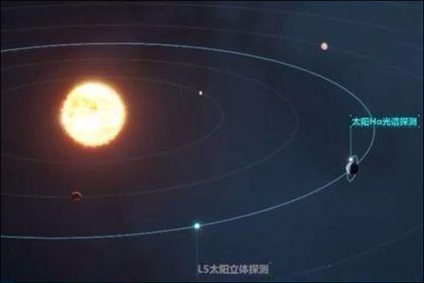 จีนเริ่มโครงการสำรวจดวงอาทิตย์